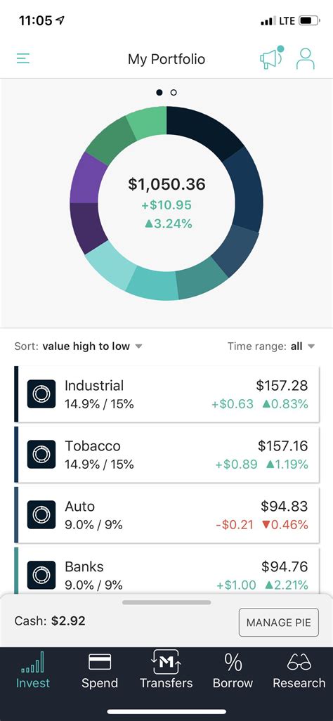 m1 finance reddit